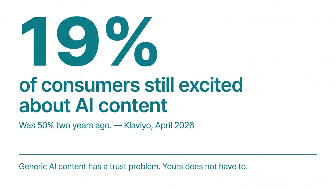Stat card - AI content trust